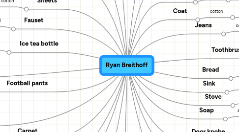 Mind Map: Ryan Breithoff