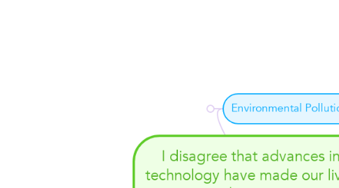Mind Map: I disagree that advances in technology have made our lives better.