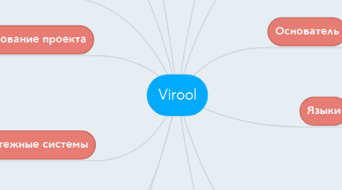 Mind Map: Virool