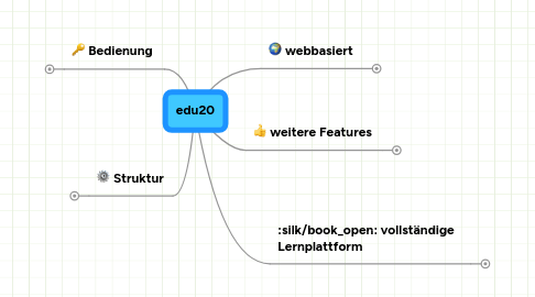 Mind Map: edu20