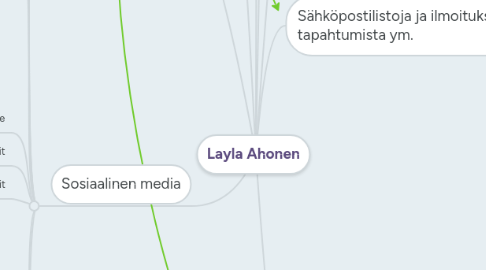 Mind Map: Layla Ahonen