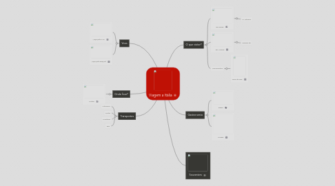 Mind Map: Viagem a Itália