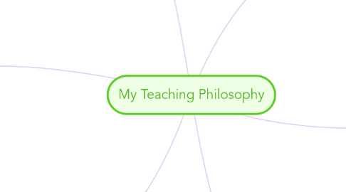 Mind Map: My Teaching Philosophy