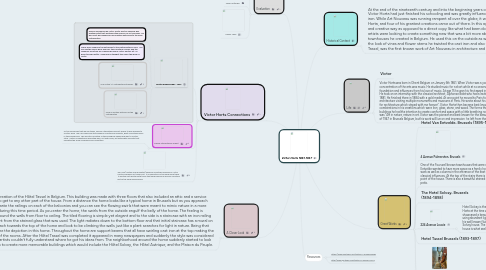 Mind Map: Victor Horta 1861-1947