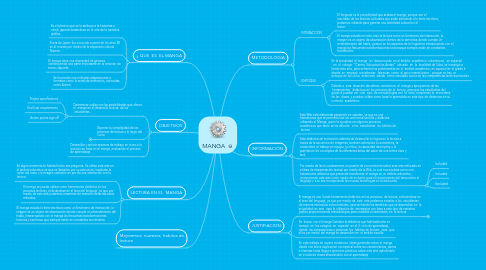 Mind Map: MANGA