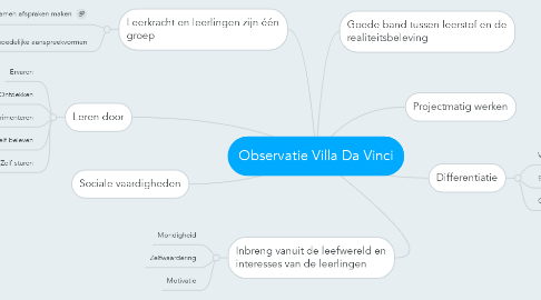Mind Map: Observatie Villa Da Vinci