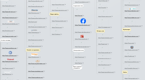 Mind Map: Сервисы Веб 2.0 для сопровождения проектно-исследовательской деятельности