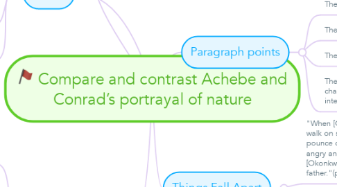 Mind Map: Compare and contrast Achebe and Conrad’s portrayal of nature