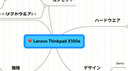 Mind Map: Lenovo Thinkpad X100e