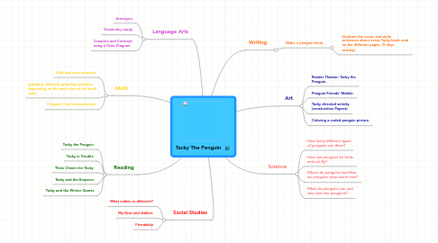 Mind Map: Tacky The Penguin