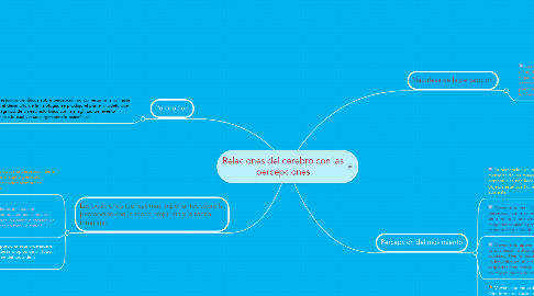 Mind Map: Relaciones del cerebro con las percepciones