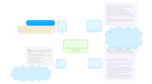 Mind Map: Las Relaciones del Cerebro con las Percepciones.