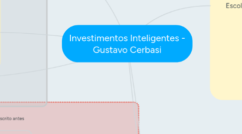 Mind Map: Investimentos Inteligentes - Gustavo Cerbasi