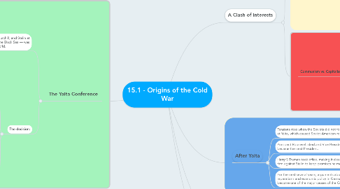 Mind Map: 15.1 - Origins of the Cold War