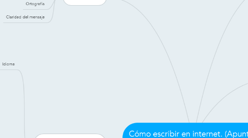 Mind Map: Cómo escribir en internet. (Apuntes de ponencia).