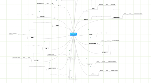 Mind Map: James Keller