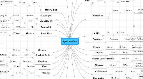 Mind Map: Ryan Asplen