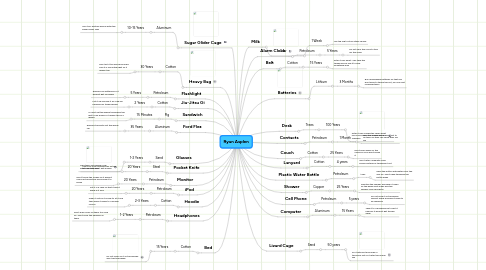 Mind Map: Ryan Asplen