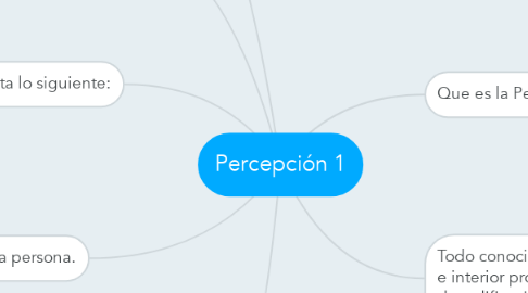 Mind Map: Percepción 1