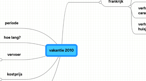 Mind Map: vakantie 2010