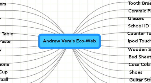 Mind Map: Andrew Vera's Eco-Web