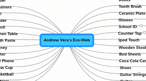 Mind Map: Andrew Vera's Eco-Web