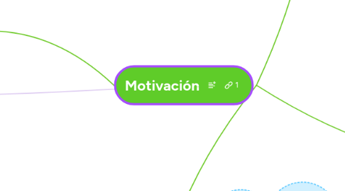 Mind Map: Motivación