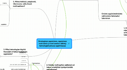 Mind Map: Strateginen oppiminen, oppimisen motivaatio ja motivaation säätely teknologiatuetussa oppimisessa