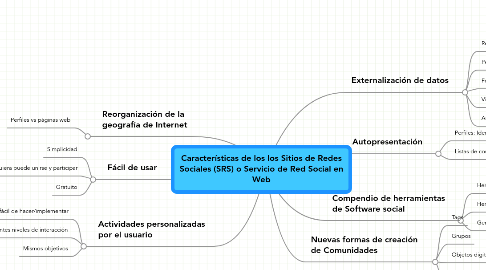 Mind Map: Características de los los Sitios de Redes Sociales (SRS) o Servicio de Red Social en Web