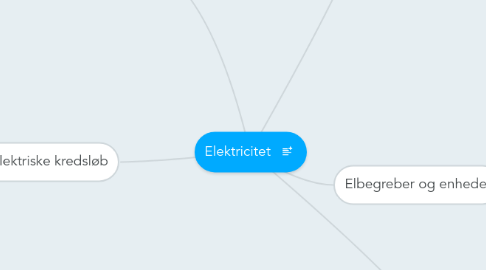 Mind Map: Elektricitet