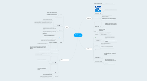 Mind Map: Mobile Apps