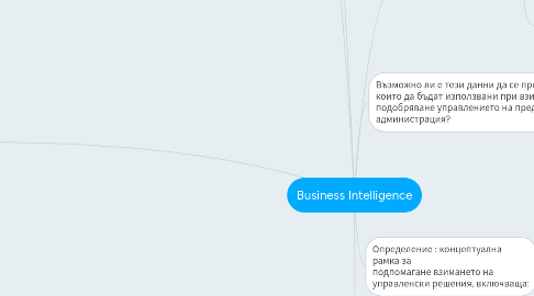 Mind Map: Business Intelligence