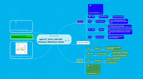 Mind Map: April 07, 2014 | S&P 500 Monday's Reference Points