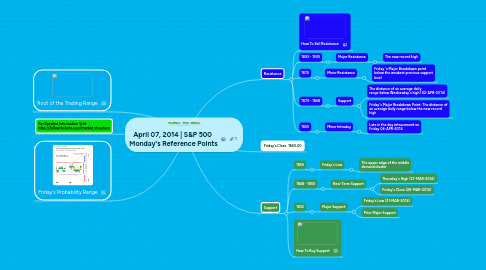 Mind Map: April 07, 2014 | S&P 500  Monday's Reference Points