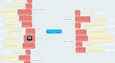 Mind Map: Great iPad Apps for Digital Story Telling