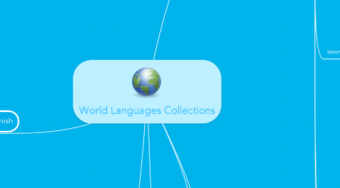 Mind Map: World Languages Collections