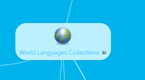 Mind Map: World Languages Collections