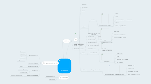 Mind Map: Florence