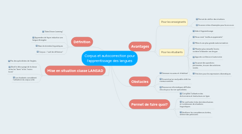 Mind Map: Corpus et autocorrection pour l'apprentissage des langues