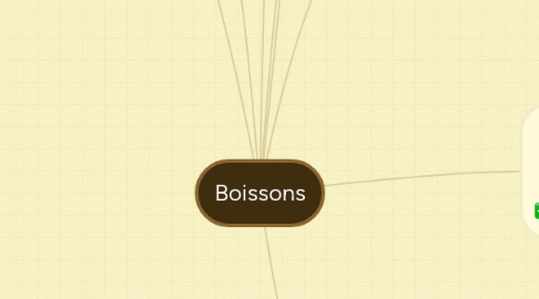 Mind Map: Boissons