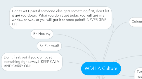 Mind Map: WDI LA Culture