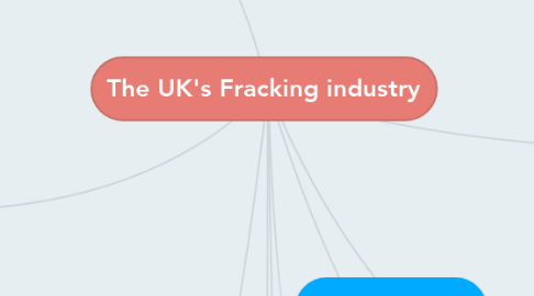 Mind Map: The UK's Fracking industry