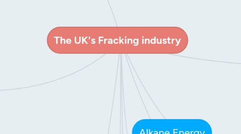 Mind Map: The UK's Fracking industry