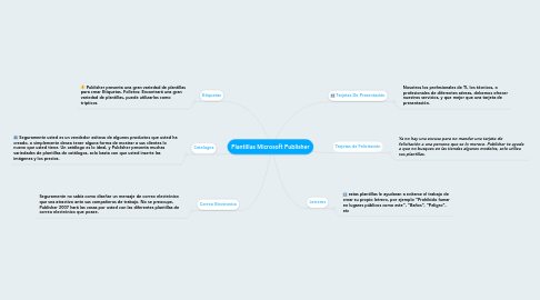 Plantillas Microsoft Publisher | MindMeister Mind Map