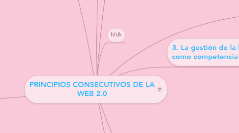 Mind Map: PRINCIPIOS CONSECUTIVOS DE LA WEB 2.0
