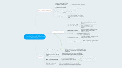 Mind Map: Introduction to Life and Career as an Educator