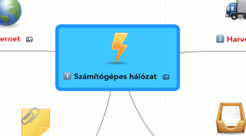 Mind Map: Számítógépes hálózat