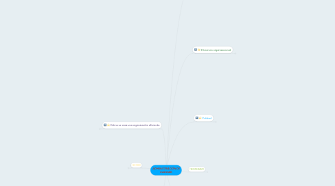 Mind Map: ADMINISTRACIÓN DE CALIDAD.