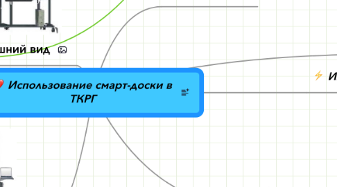 Mind Map: Использование смарт-доски в ТКРГ