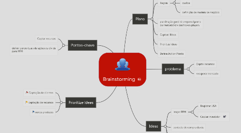 Mind Map: Brainstorming